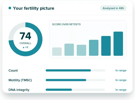 Example fertility test results with a sperm health score